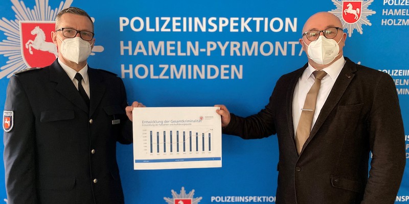 Polizei stellt Kriminalstatistik für 2020 vor: Aufklärungsquote zum dritten Mal in Folge gestiegen